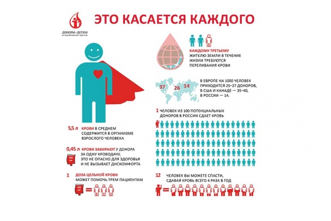 Сколько стоит сдача крови в москве в 2018 Сколько стоит сдача крови в москве в 2018