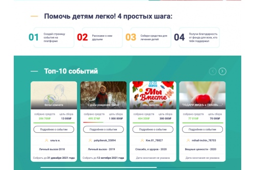 Четыре шага к событию Четыре шага к событию