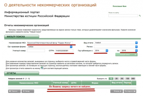 Судя по документам, этот благотворительный фонд на самом деле не ведет никакой благотворительной деятельности Судя по документам, этот благотворительный фонд на самом деле не ведет никакой благотворительной деятельности