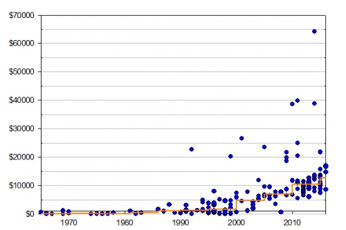 Рост цен на новые противоопухолевые лекарства (Peter Bach, Memorial Sloan-Kettering Cancer Center, USA) Рост цен на новые противоопухолевые лекарства (Peter Bach, Memorial Sloan-Kettering Cancer Center, USA)