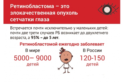 Что нужно знать о ретинобластоме? Что нужно знать о ретинобластоме?