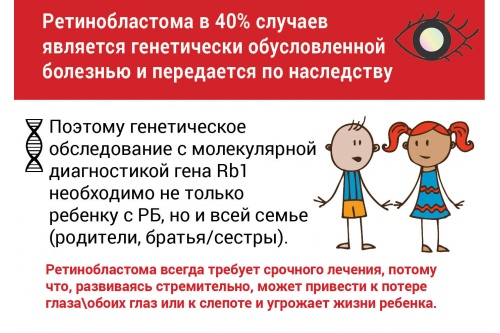 Важно провести генетическое исследование Важно провести генетическое исследование