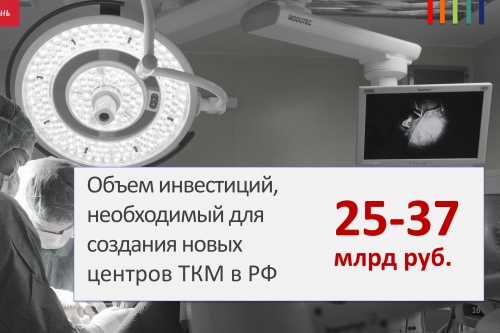 Для проекта ТКМ необходимы инвестиции Для проекта ТКМ необходимы инвестиции