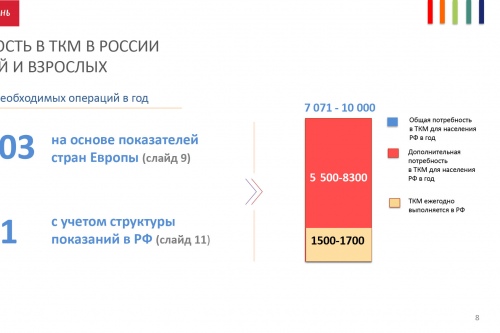 Потребность в ТКМ Потребность в ТКМ