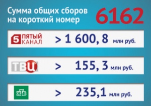 Инфографика Инфографика